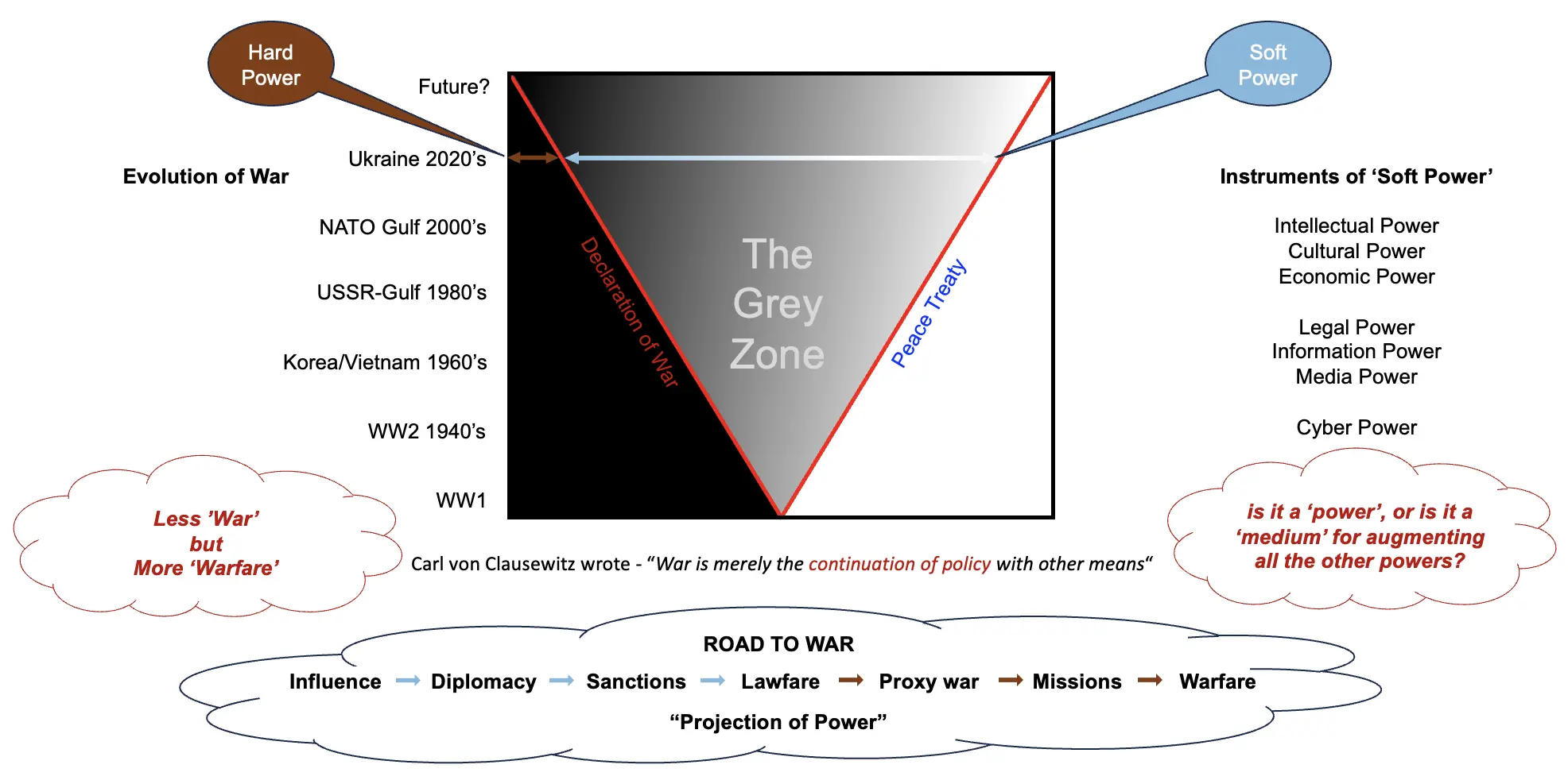 Image showing defence warfare threats