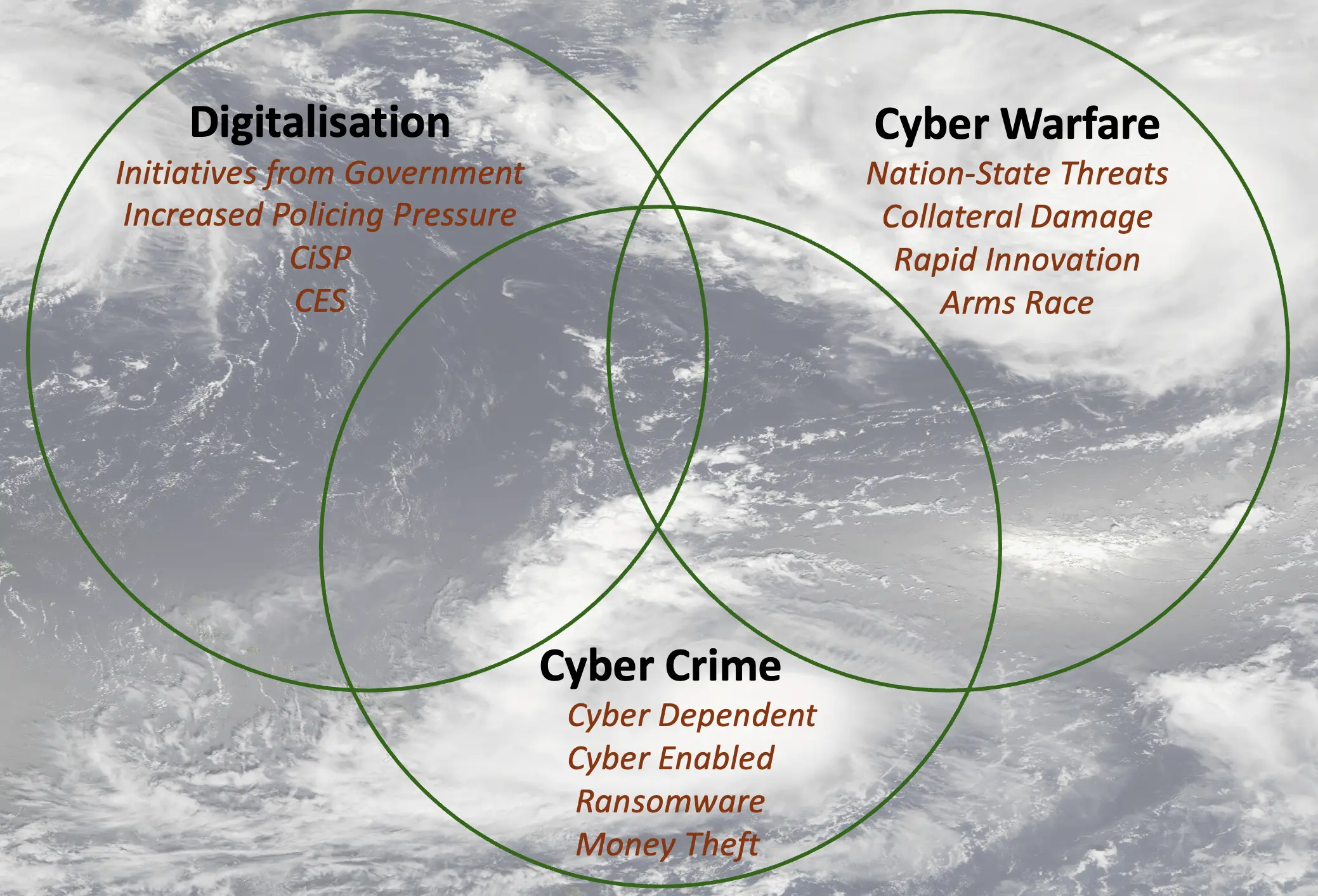 Image showing industry venn